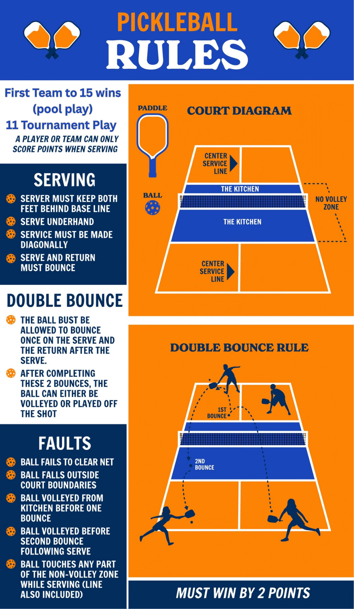 Pickleball Rules